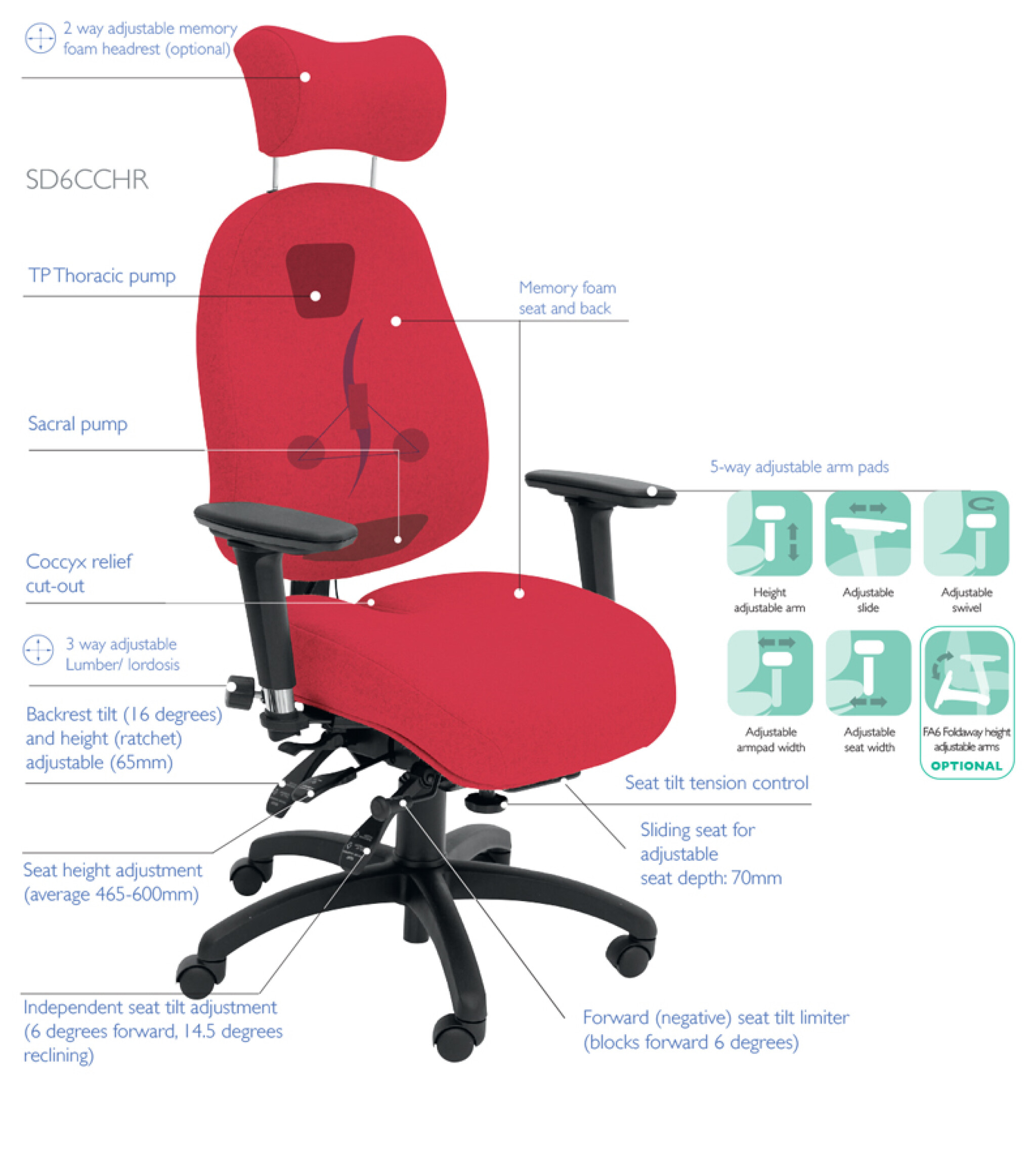 Spynamics range SD6 model Chair Solution for bad back, comes free with