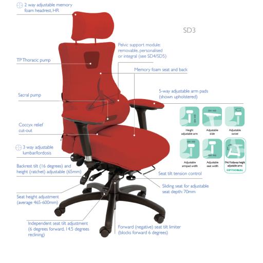 Semi Bespoke Office Chair Prices from £298+vat